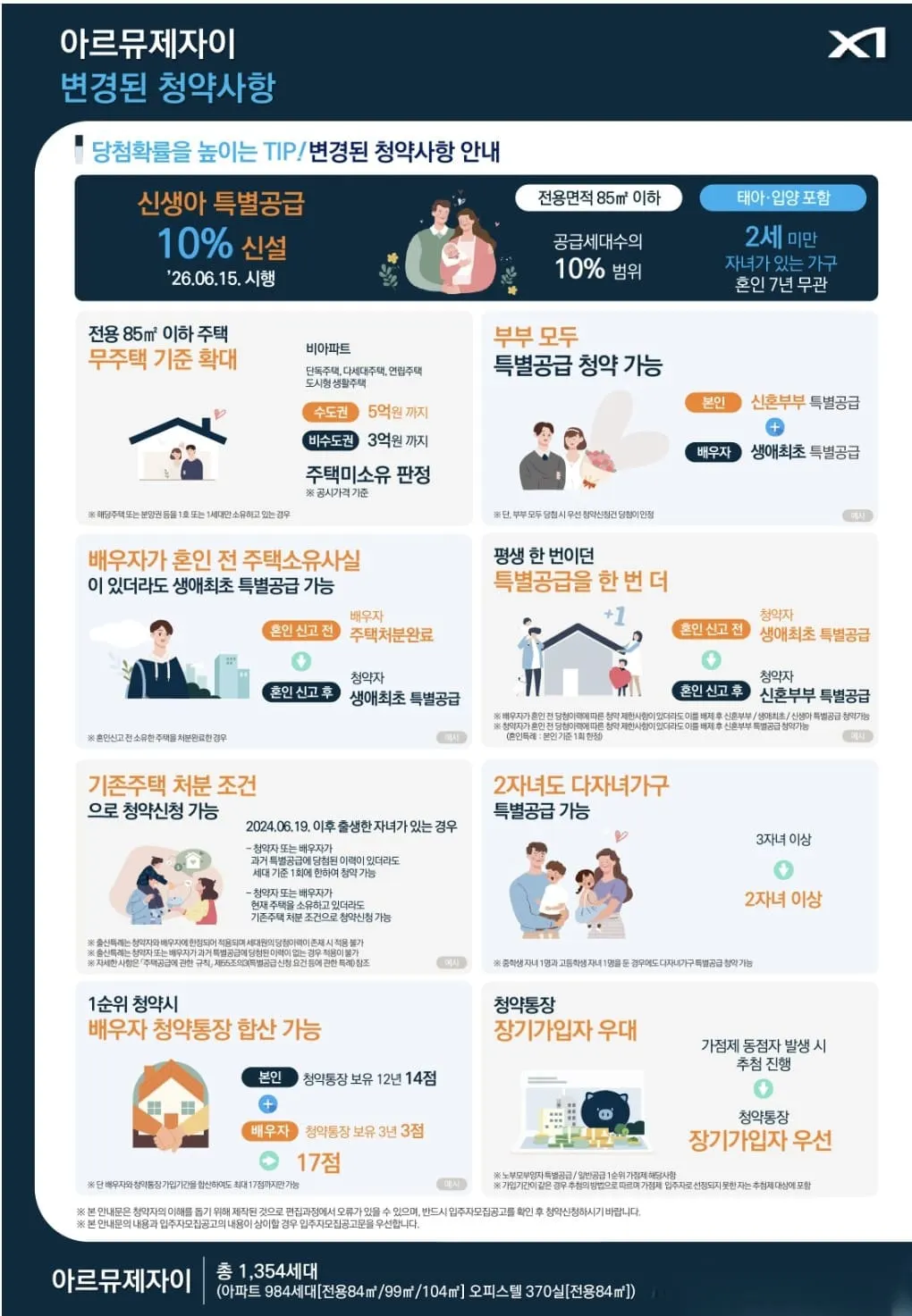 안산 성포 아르뮤제자이 단지배치 c