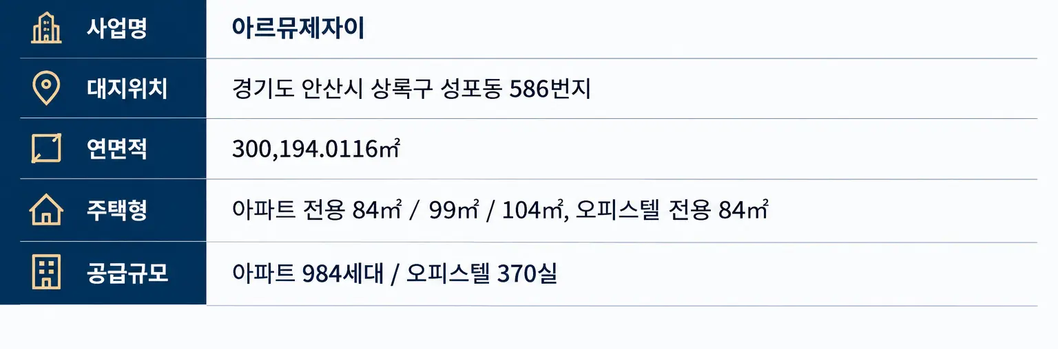 안산 성포 아르뮤제자이 사업개요 2.2 c